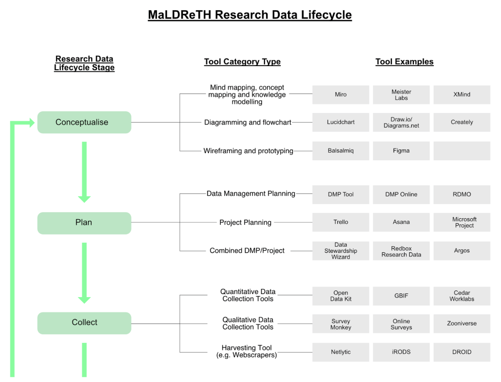 data lifecycle diagram